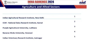 Indian Ranking 2024