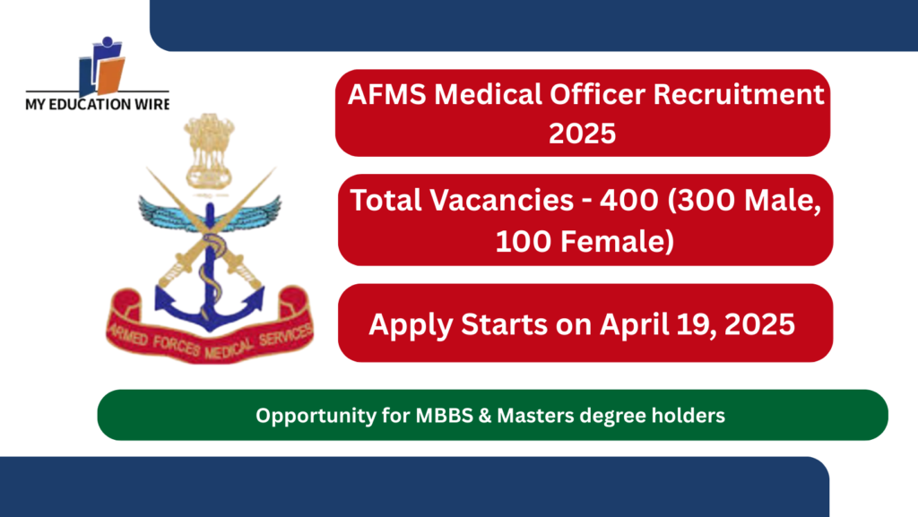 AFMS Medical Officer Recruitment 2025
