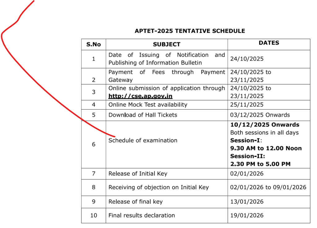 ap TET result 2025