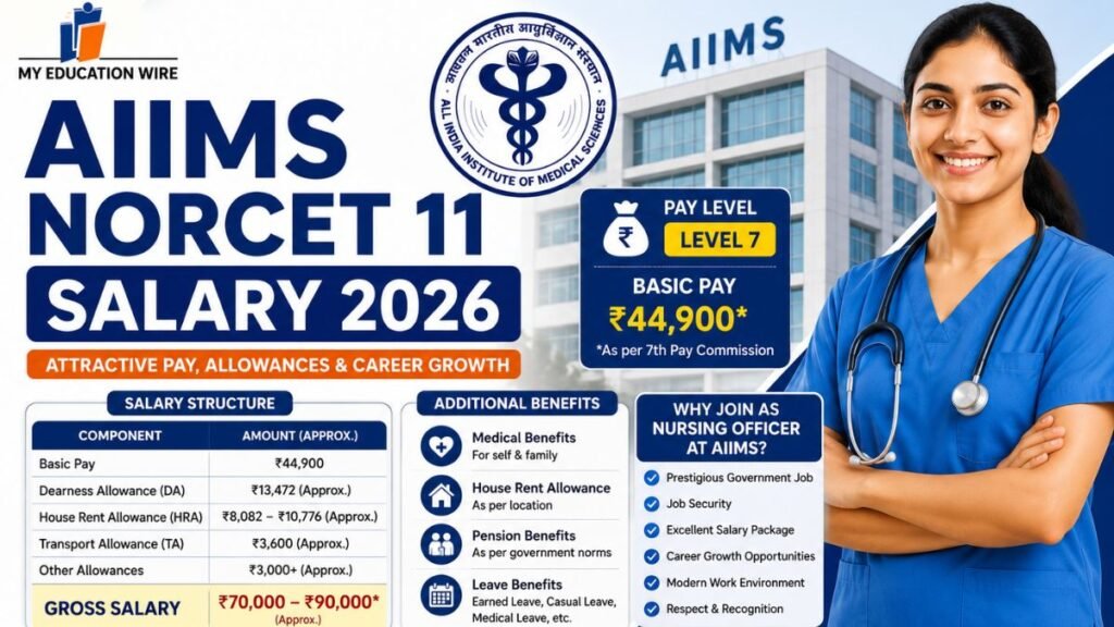 AIIMS Nursing Salary