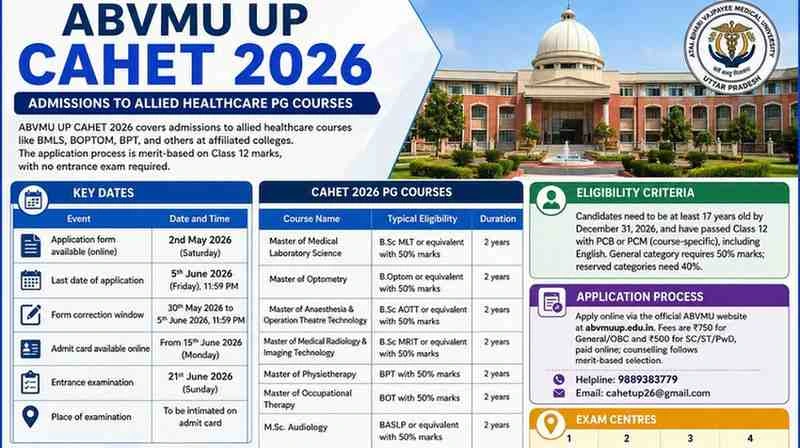 ABVMU UP CAHET 2026