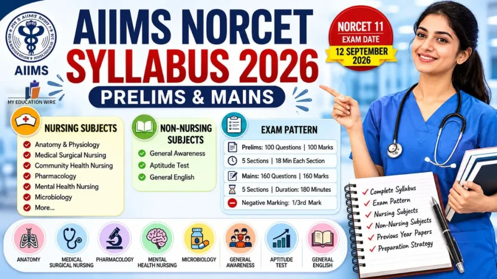 AIIMS NORCET 11 Syllabus 2026