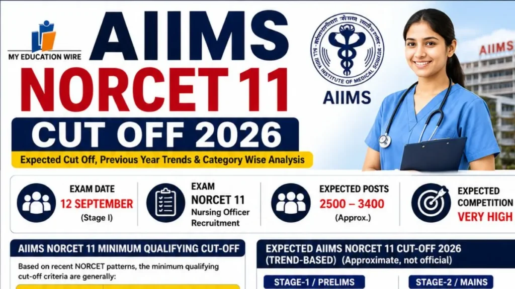 AIIMS NORCET Cut Off
