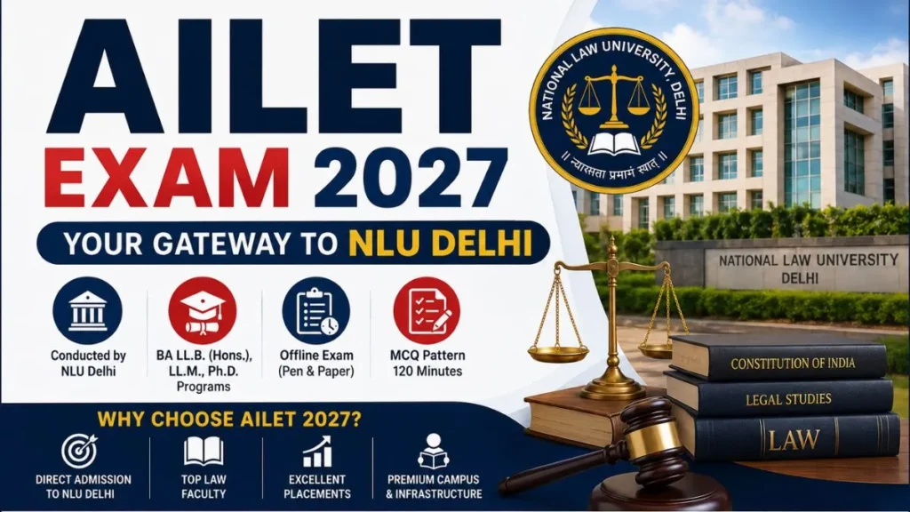 AILET Exam 2027