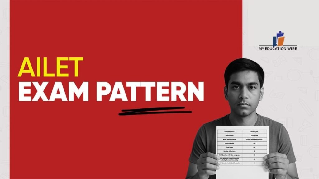 AILET Exam Pattern