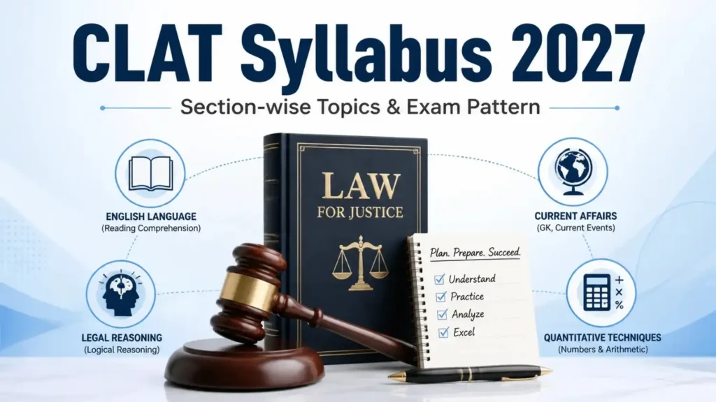 CLAT 2027 Syllabus