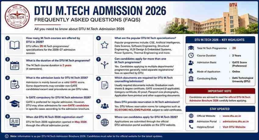 DTU MTech 2026 admission