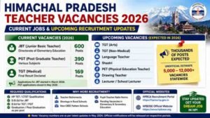 Himachal Pradesh Teacher Vacancies 2026: Current Jobs Upcoming TGT PGT JBT Recruitment