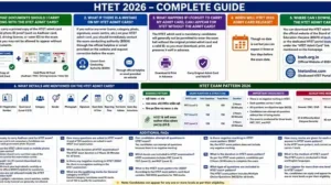 Htet admit card 2026