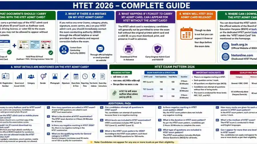 Htet admit card 2026