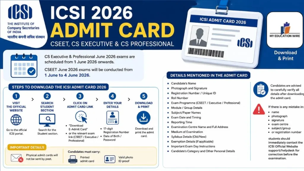 ICSI Admit Card