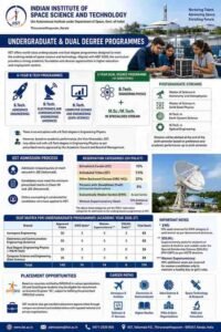 IIST UG 2026