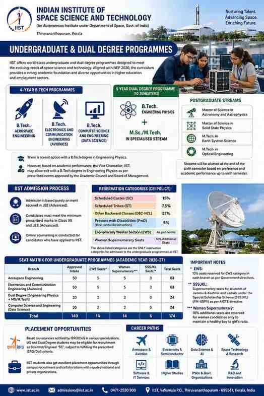 IIST UG 2026