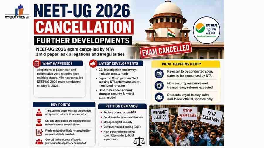 NEET UG 2026 cancellation