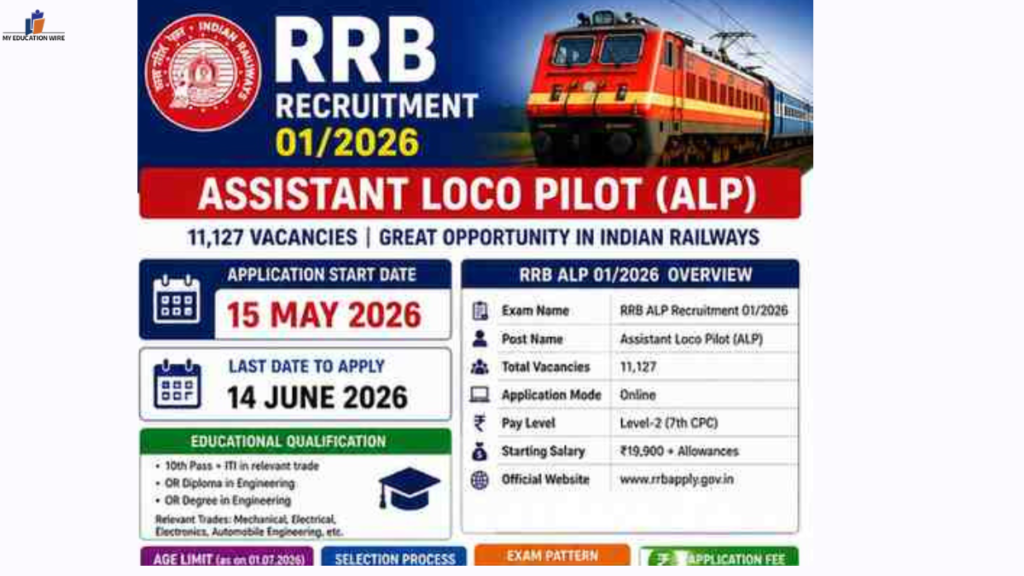 RRB ALP Recruitment 2026