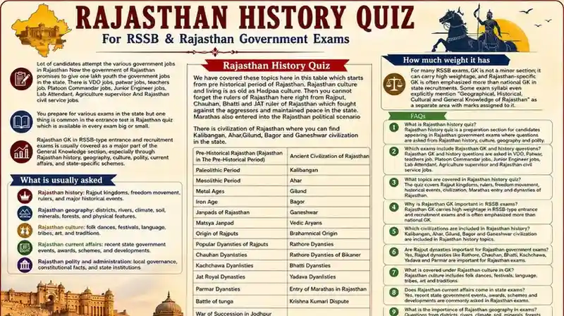 Rajasthan history quiz