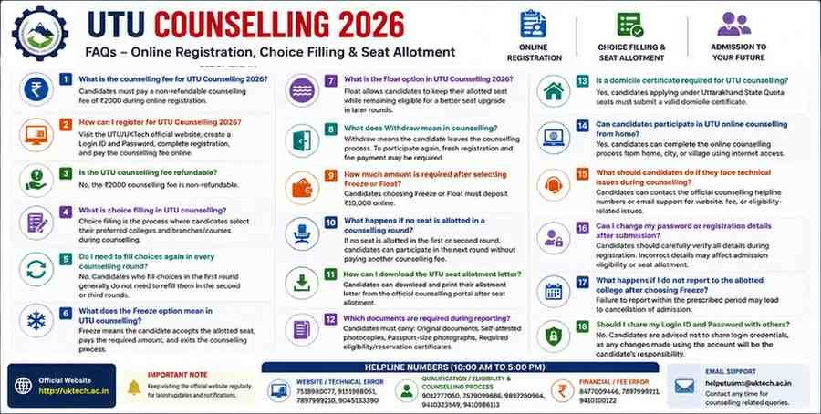 UTU Counselling 2026