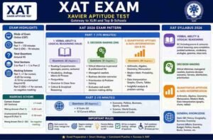 XAT Exam