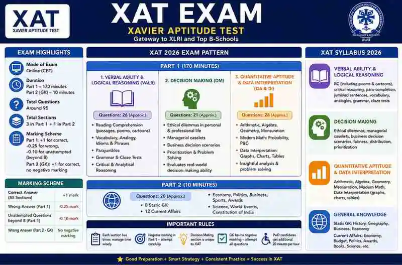 XAT Exam