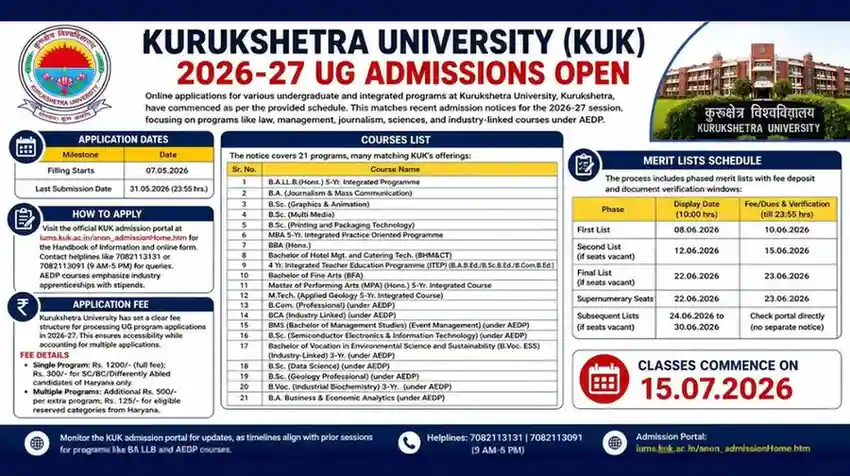 kuk ug admission 2026