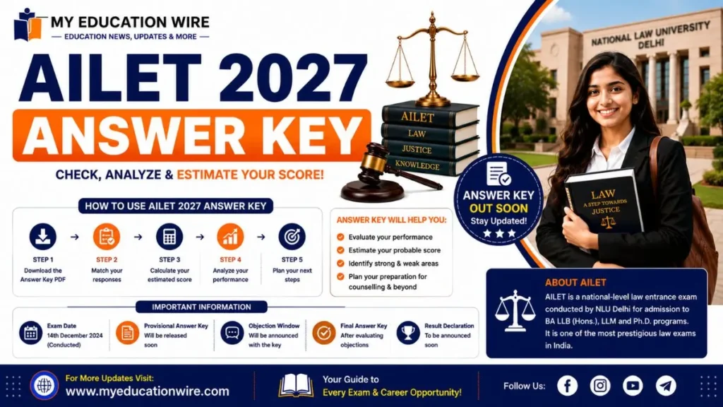 AILET 2027 Answer Key