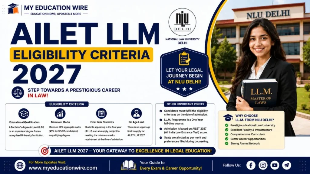 AILET LLM Eligibility Criteria 2027