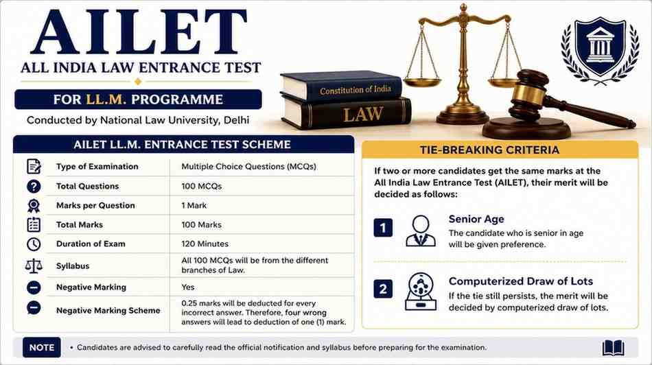 AILET Law Entrance Test