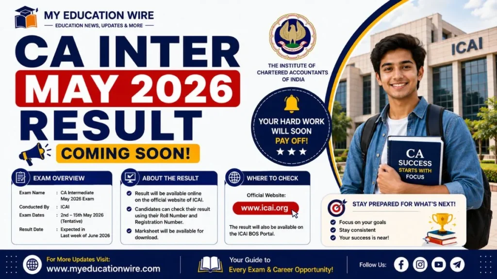 CA Inter May 2026 result