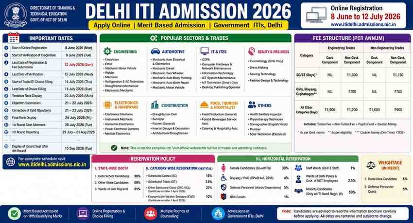 Delhi ITI Asmission 2026
