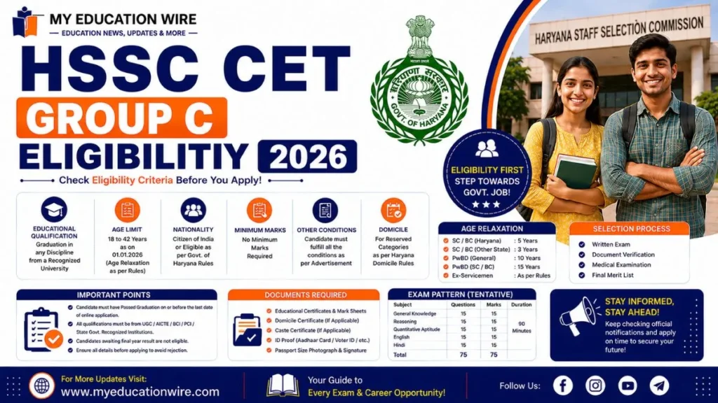 HSSC CET Group C Eligibility 2026