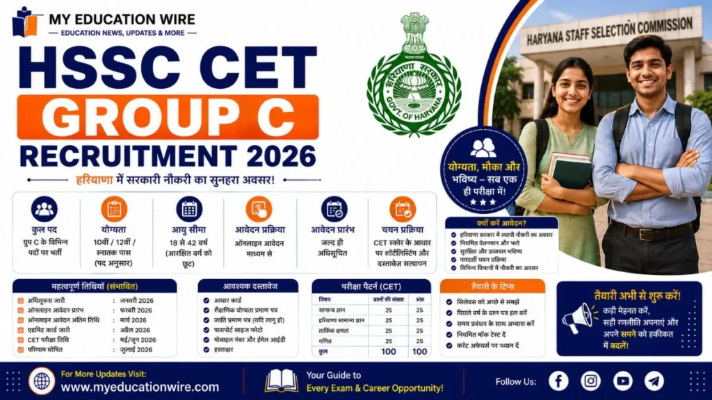 HSSC CET Group C Recruitment 2026