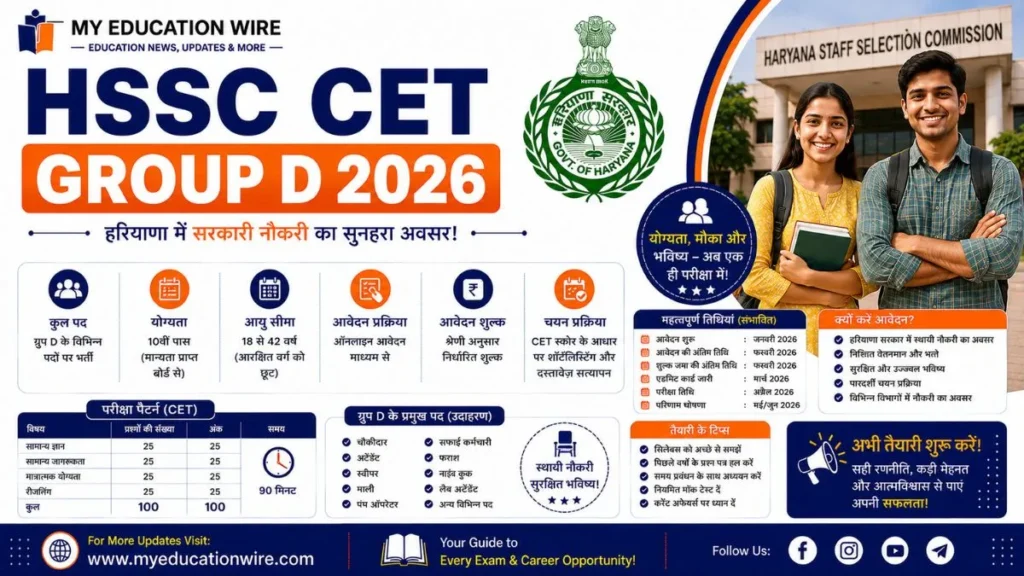 HSSC CET Group D 2026