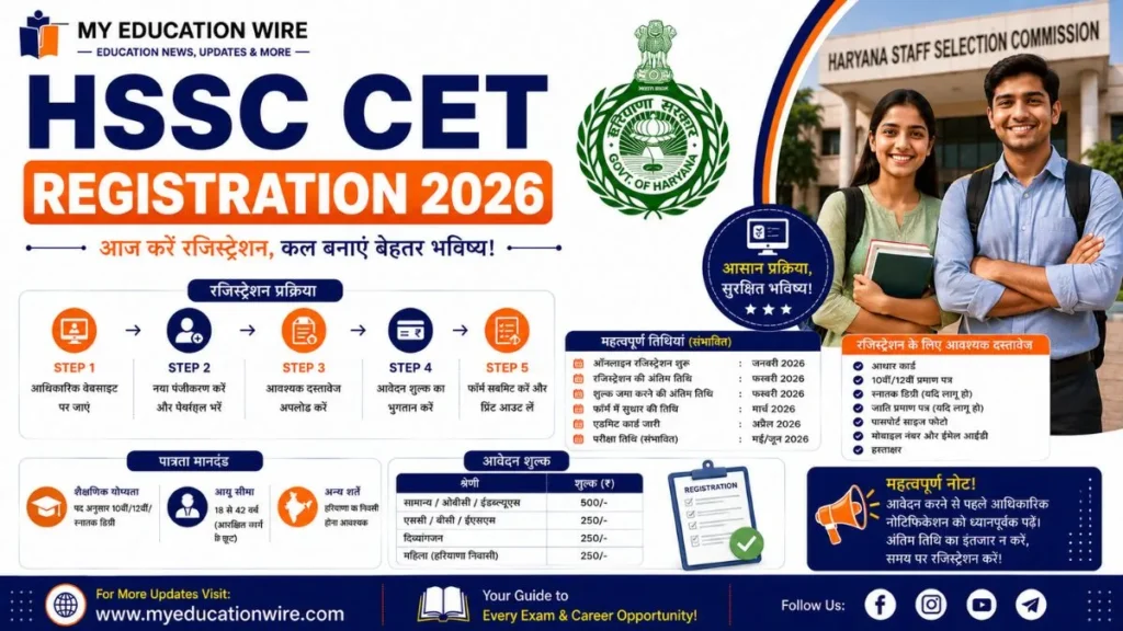 HSSC CET Registration 2026