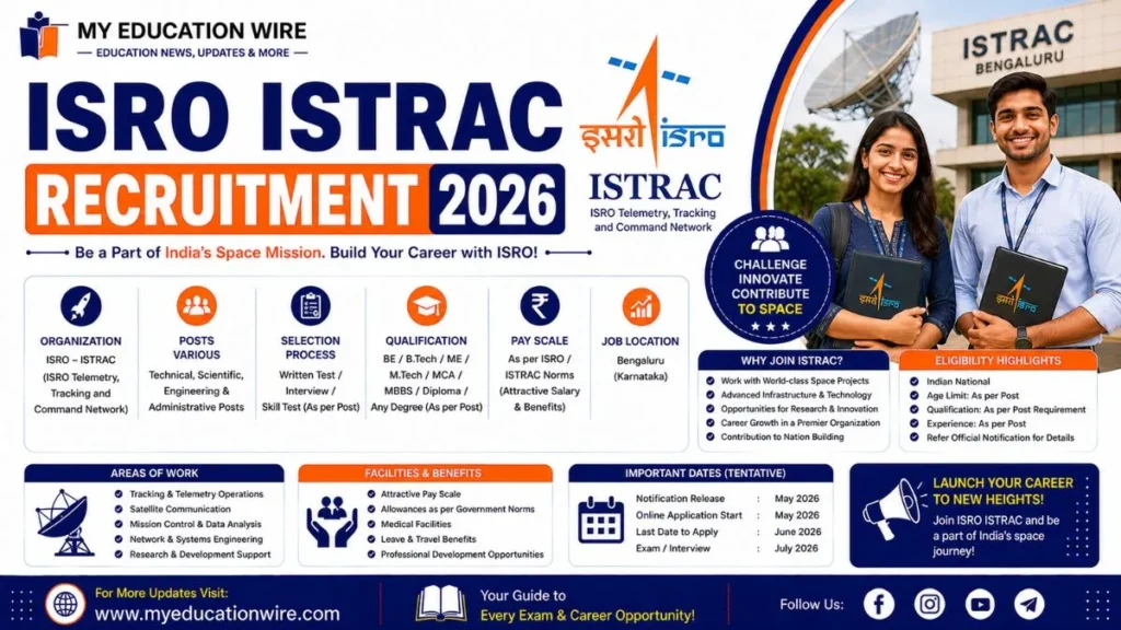 ISRO ISTRAC Recruitment 2026
