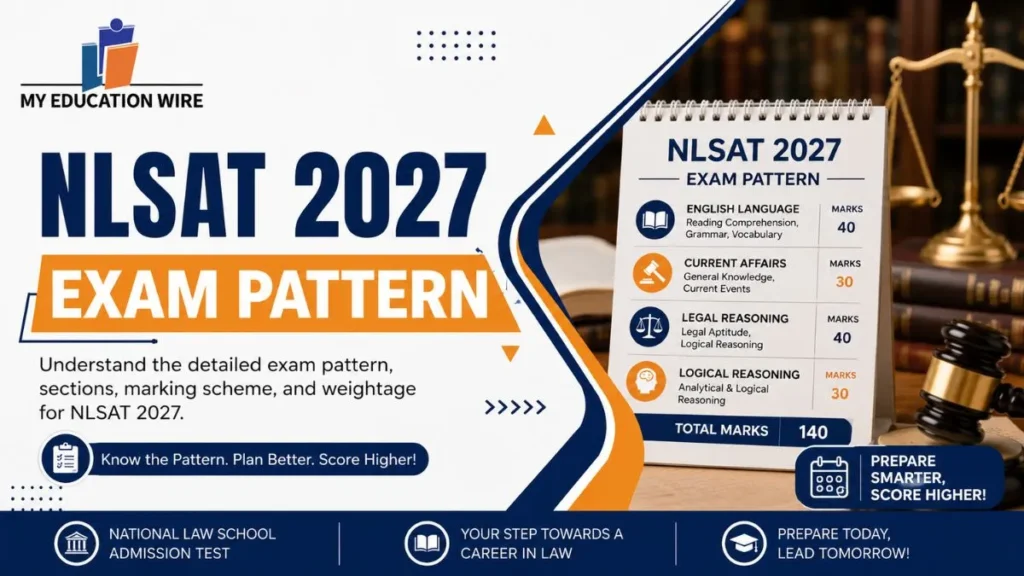 NLSAT 2027 Exam Pattern