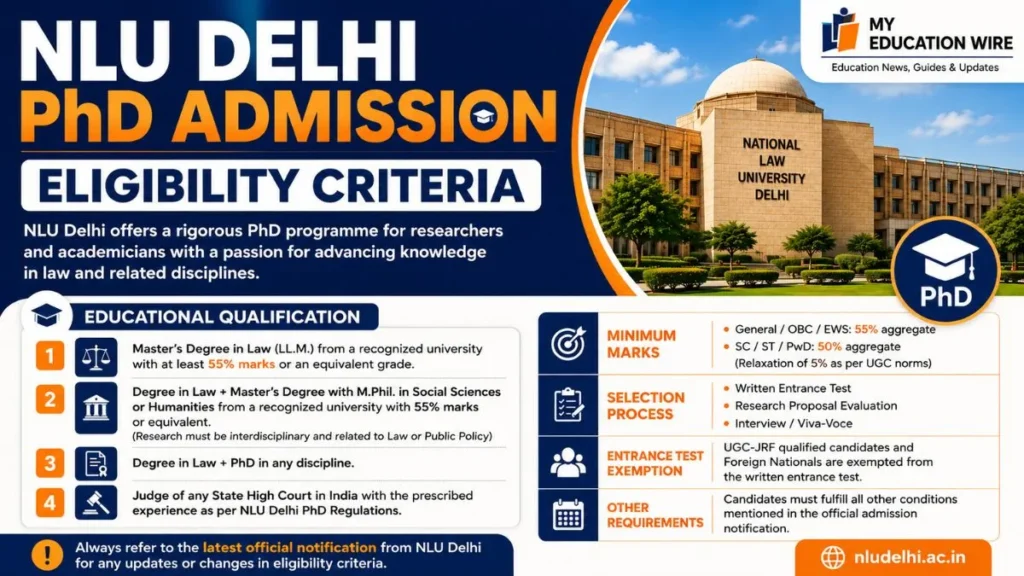 NLU Delhi PhD Admission Eligibility