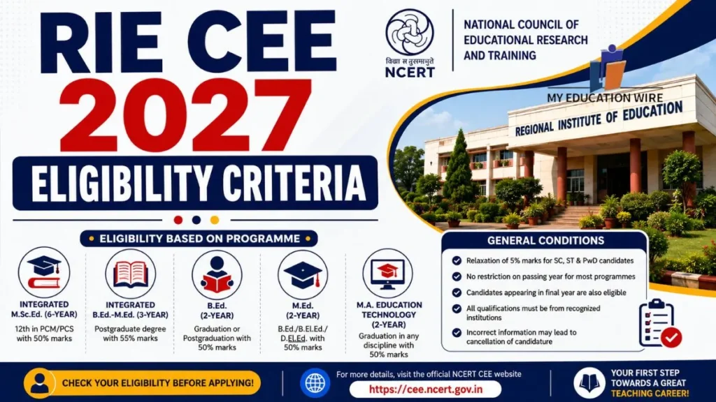 RIE CEE 2027 Eligibility Criteria