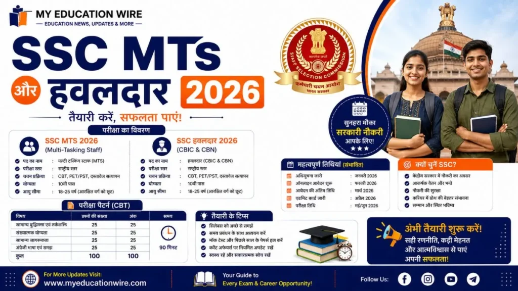 SSC MTS और हवलदार 2026