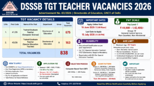 dsssb tgt teacher recruitment