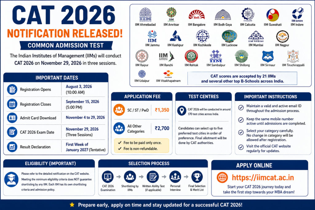 CAT 2026 Notification released