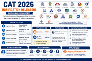 CAT 2026 Notification released