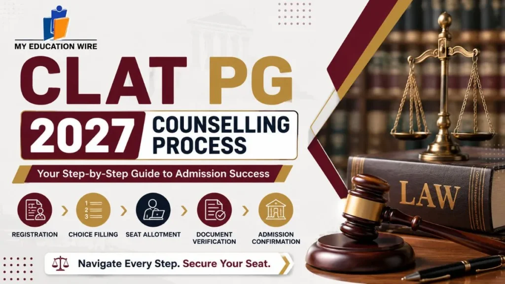CLAT PG 2027 Counselling Process