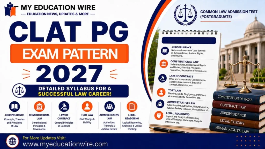 CLAT PG Exam Pattern 2027