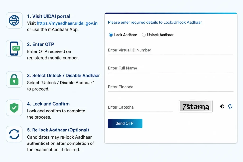 NEET PG Aadhar Verification