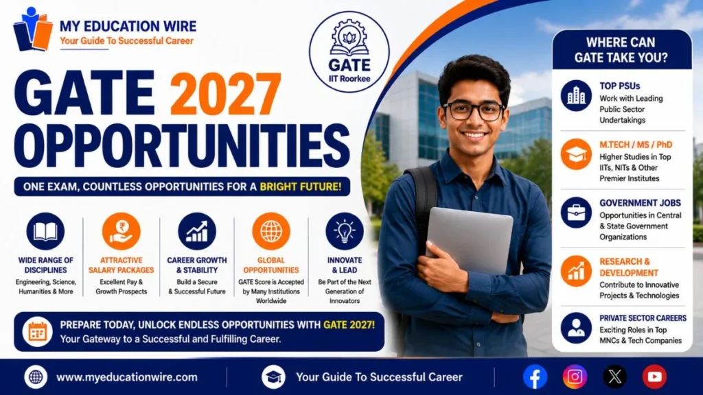 GATE 2027 Opportunities