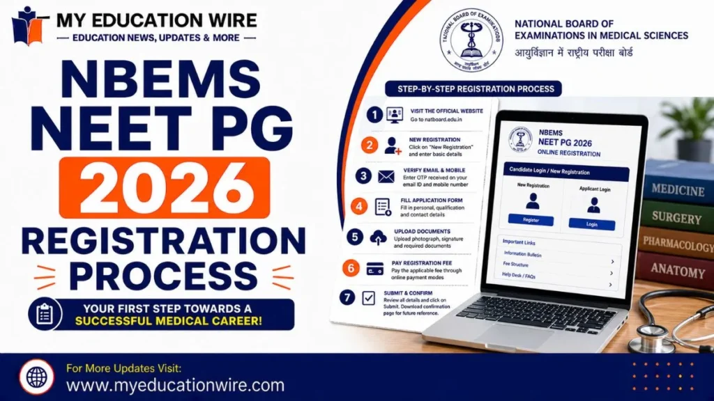 NBEMS NEET PG 2026 Registration