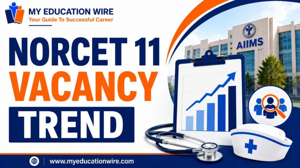 NORCET 11 Vacancy Trend