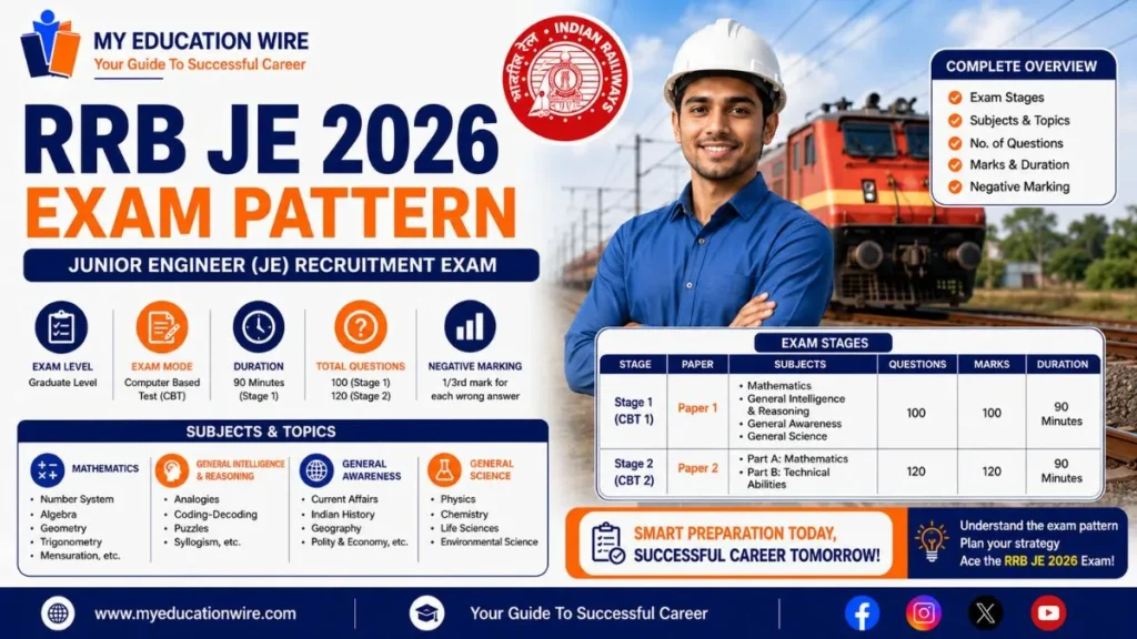 RRB JE 2026 Exam Pattern