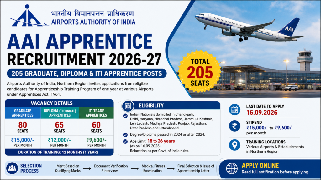 AAI Apprentice Recruitment 2026