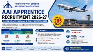 AAI Apprentice Recruitment 2026